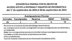 Estadística PGR Acceso Ilícito2 - Copy